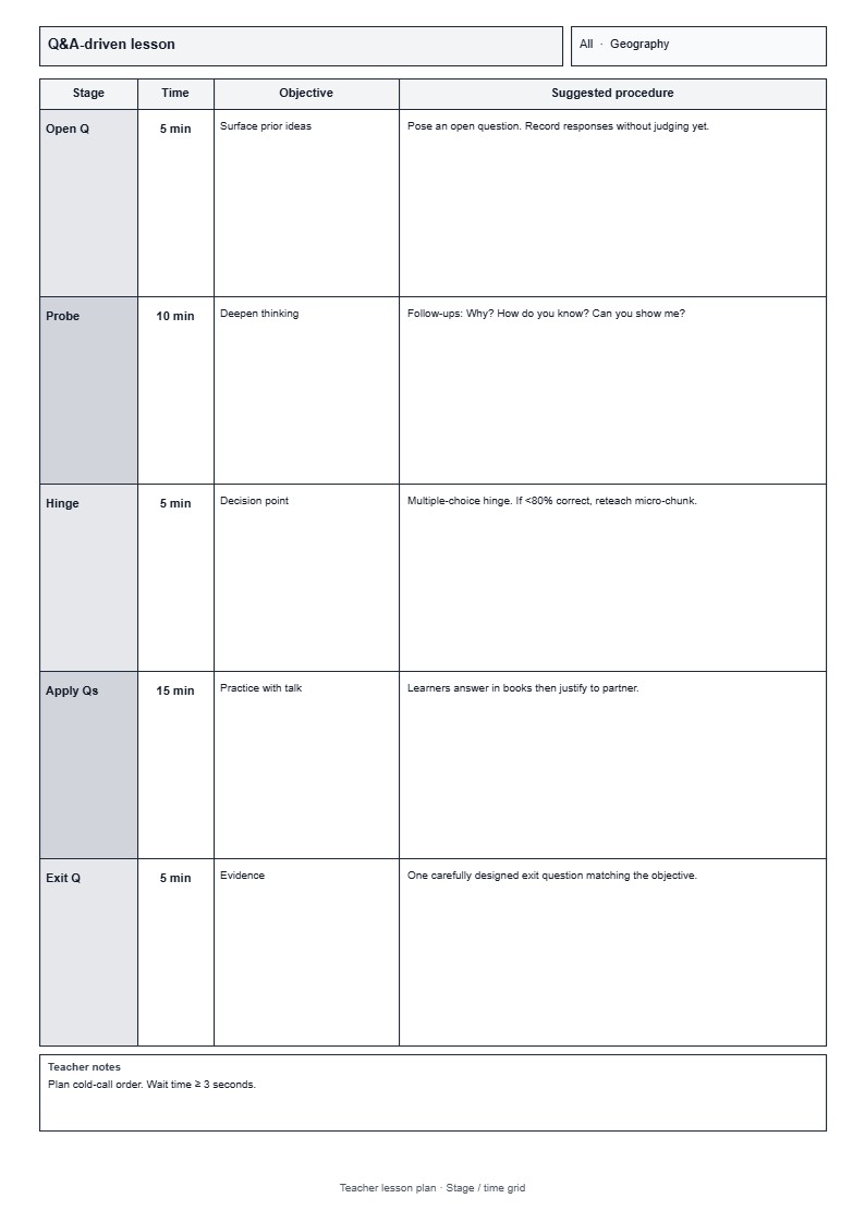 Lesson Plan 35: Question-and-Answer Throughout