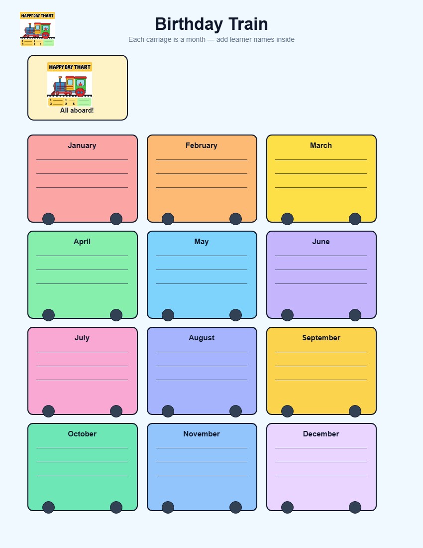 Birthday Train Chart