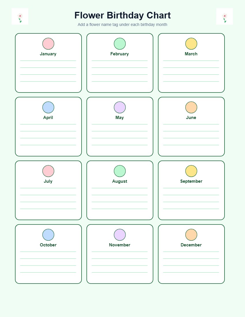 Flower Birthday Chart