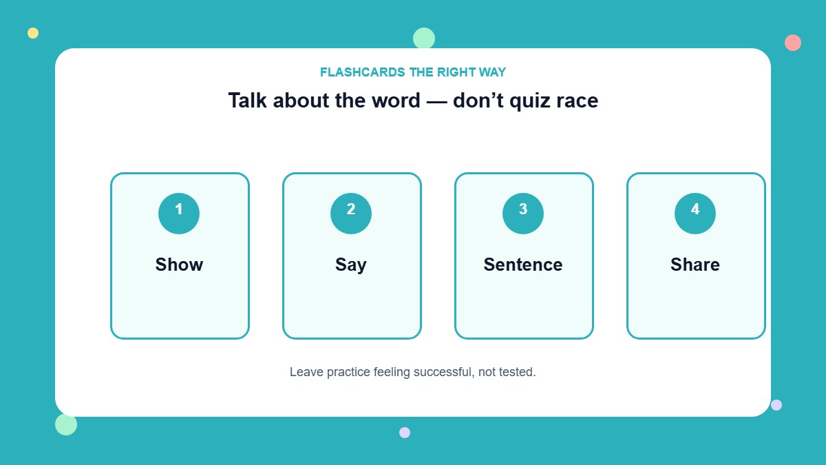 Sight Words Infographic: Flashcards