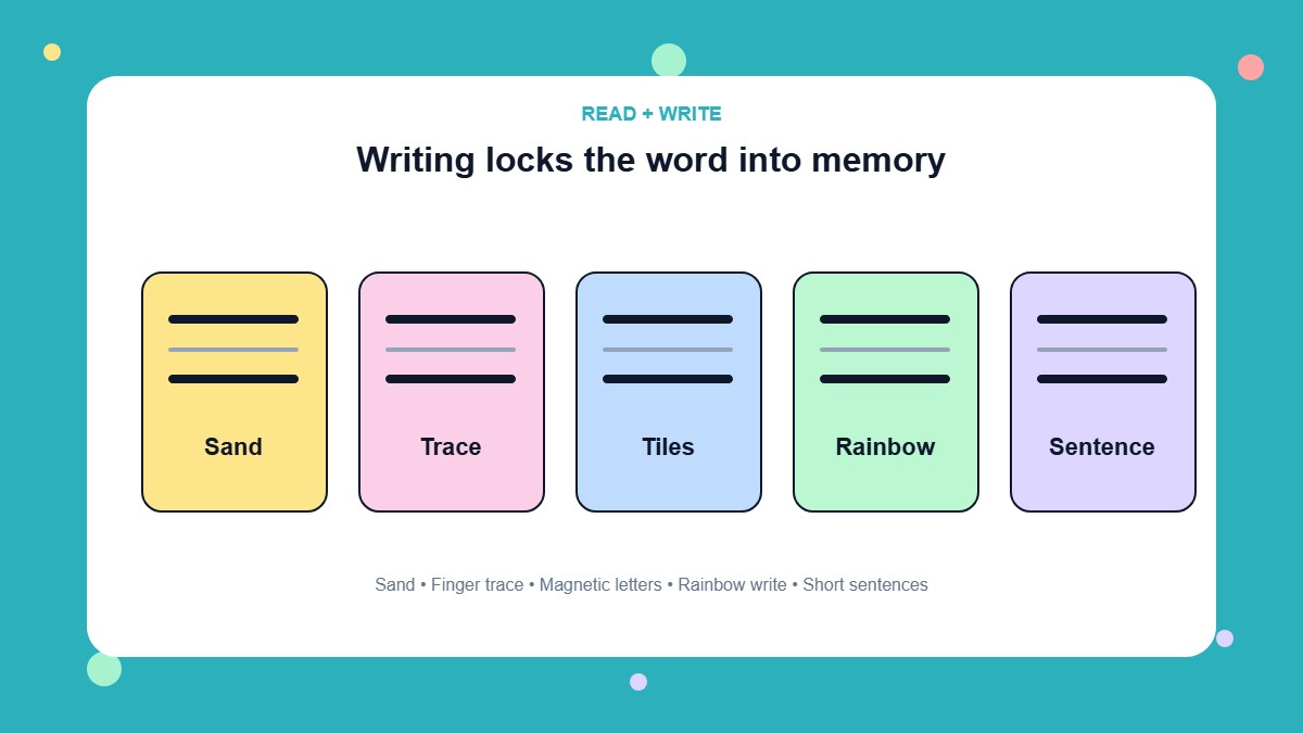 Sight Words Infographic: Read and Write
