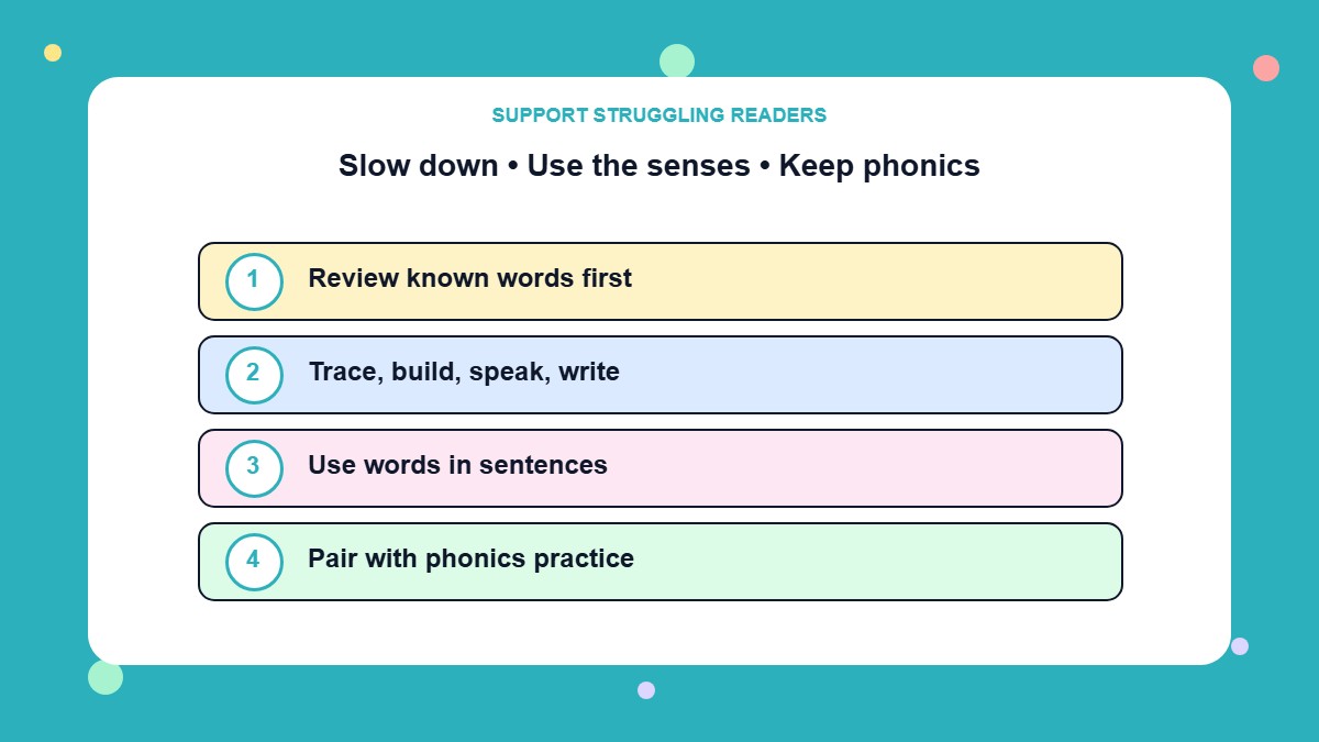 Sight Words Infographic: Struggling Readers