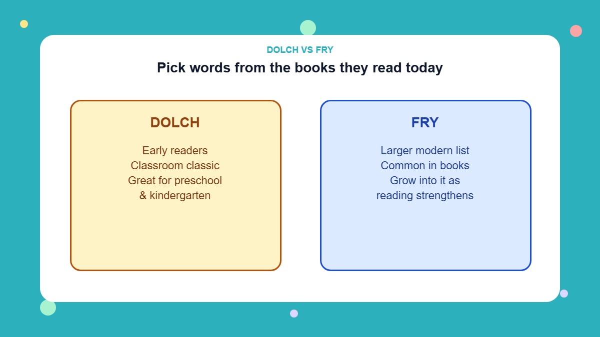 Sight Words Infographic: Dolch vs Fry