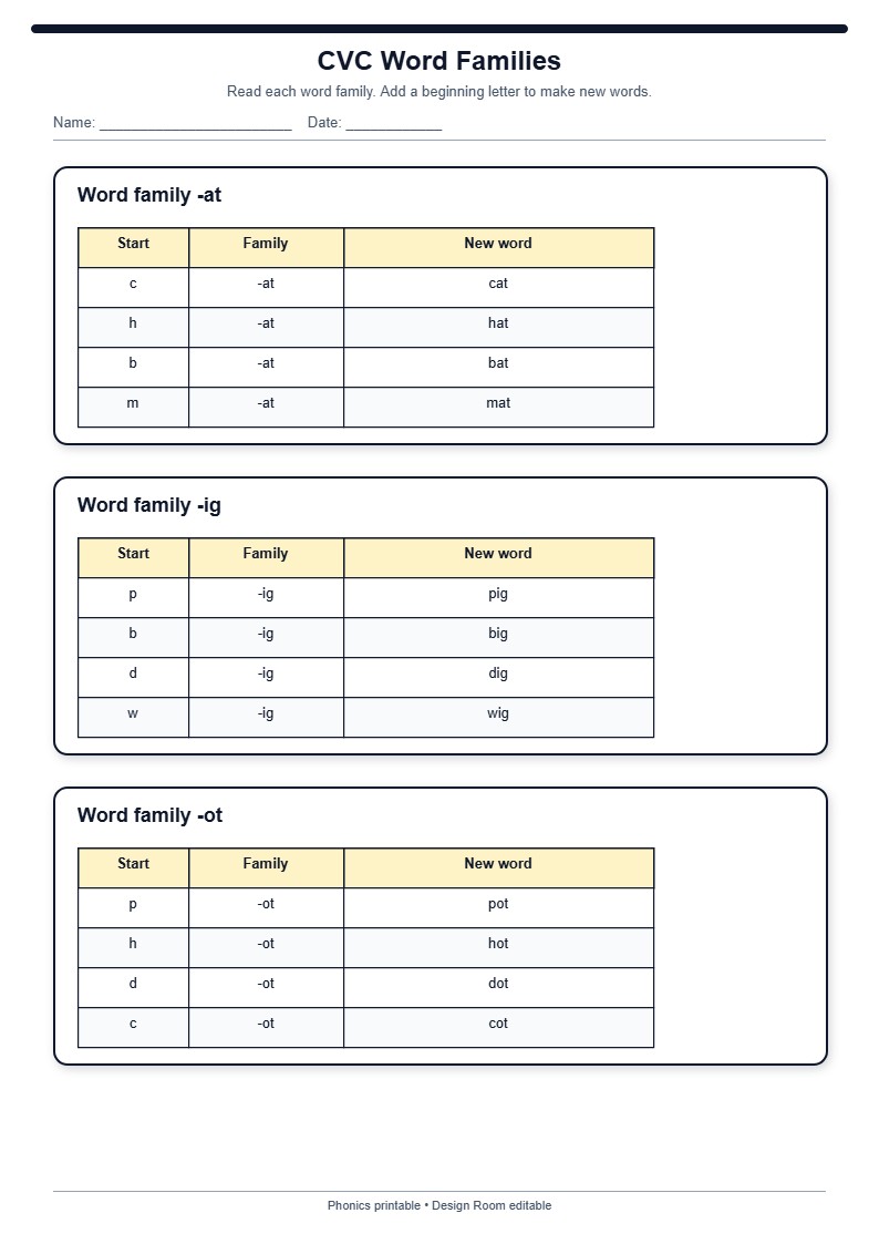 CVC Word Families