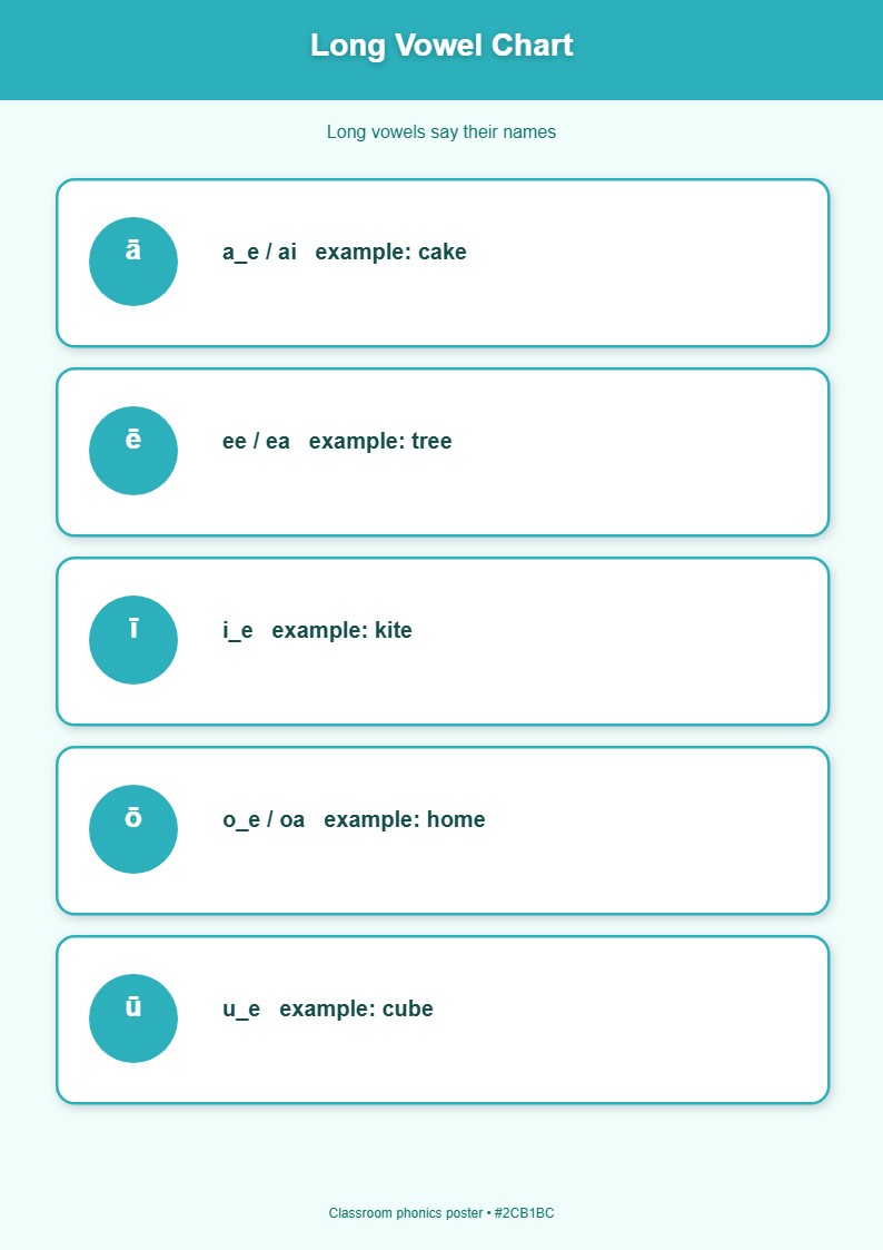 Long Vowel Chart