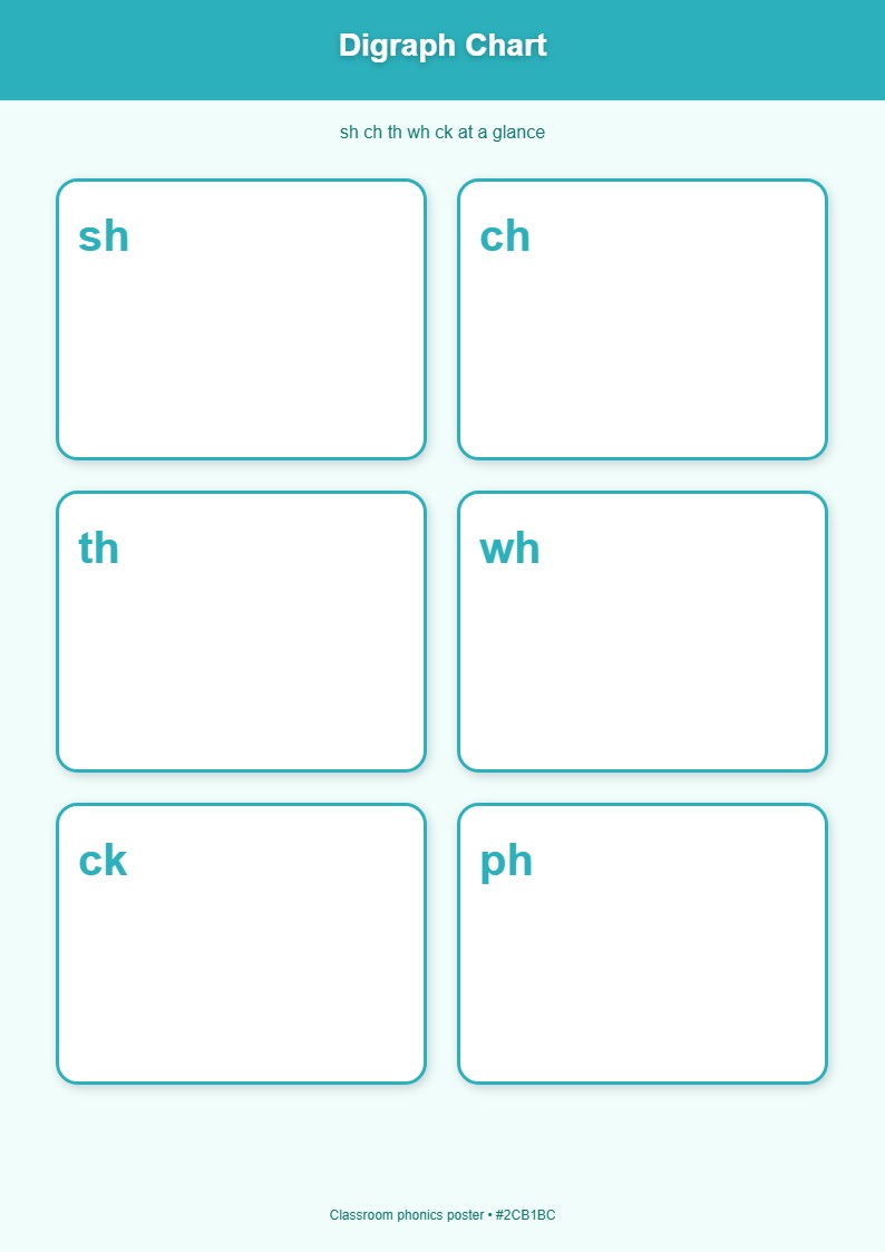 Digraph Chart
