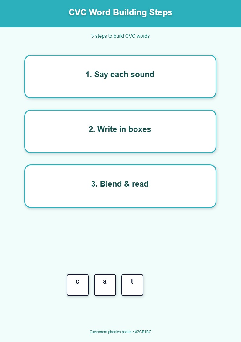 CVC Word Building Steps