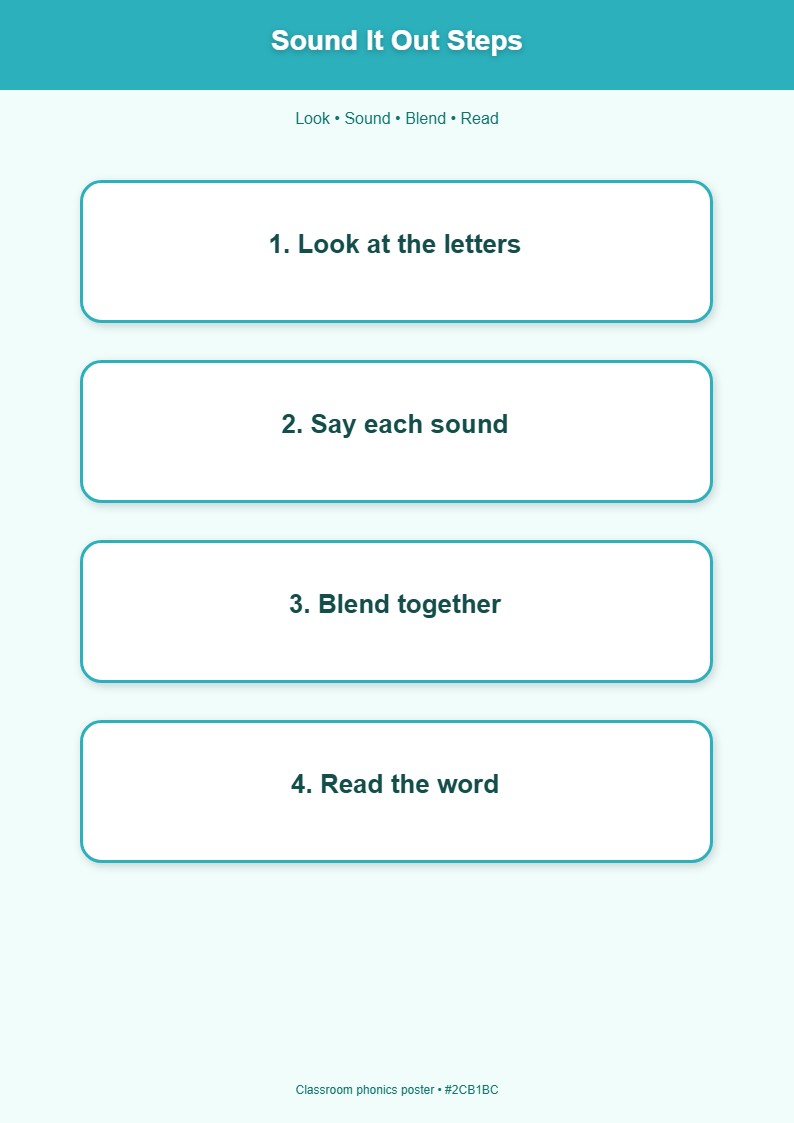 Sound It Out Steps