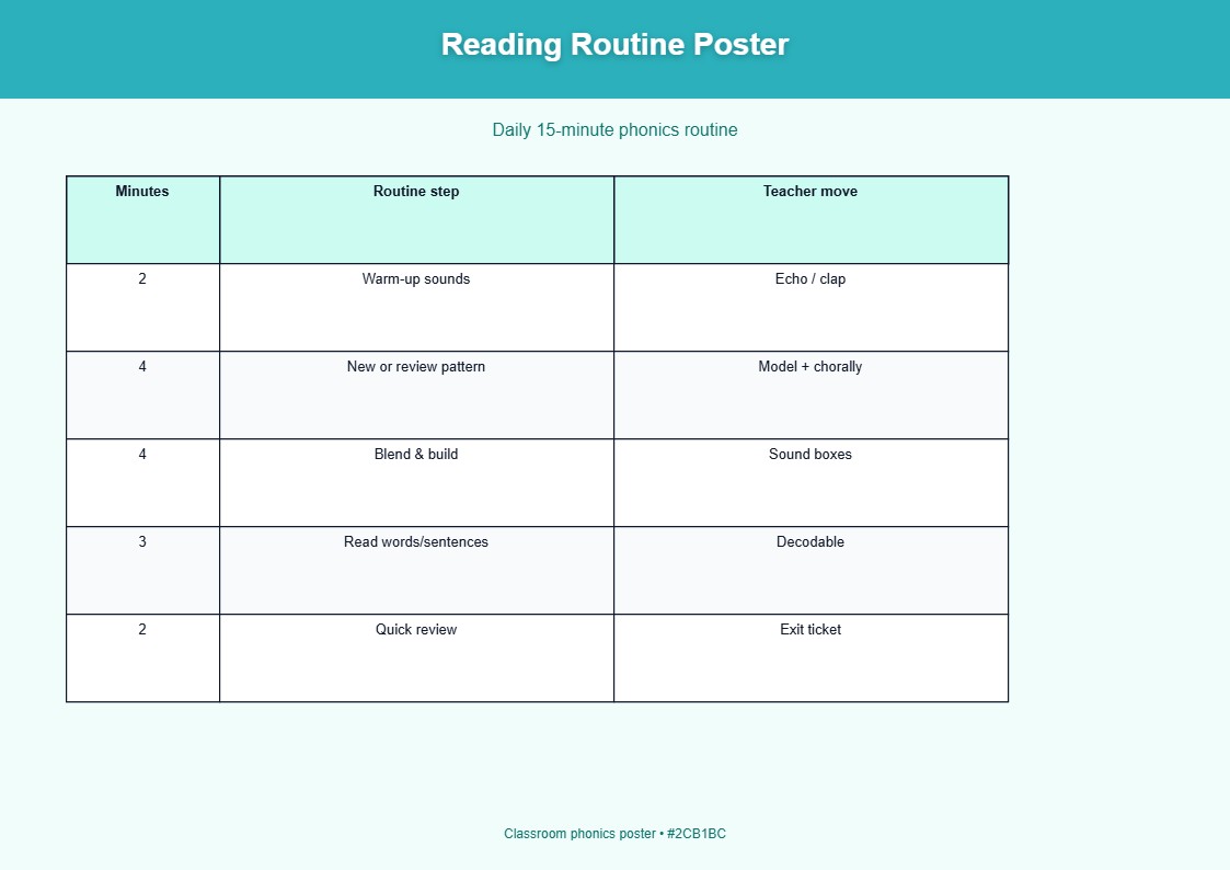 Reading Routine Poster
