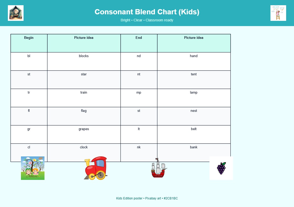 Consonant Blend Chart (Kids)