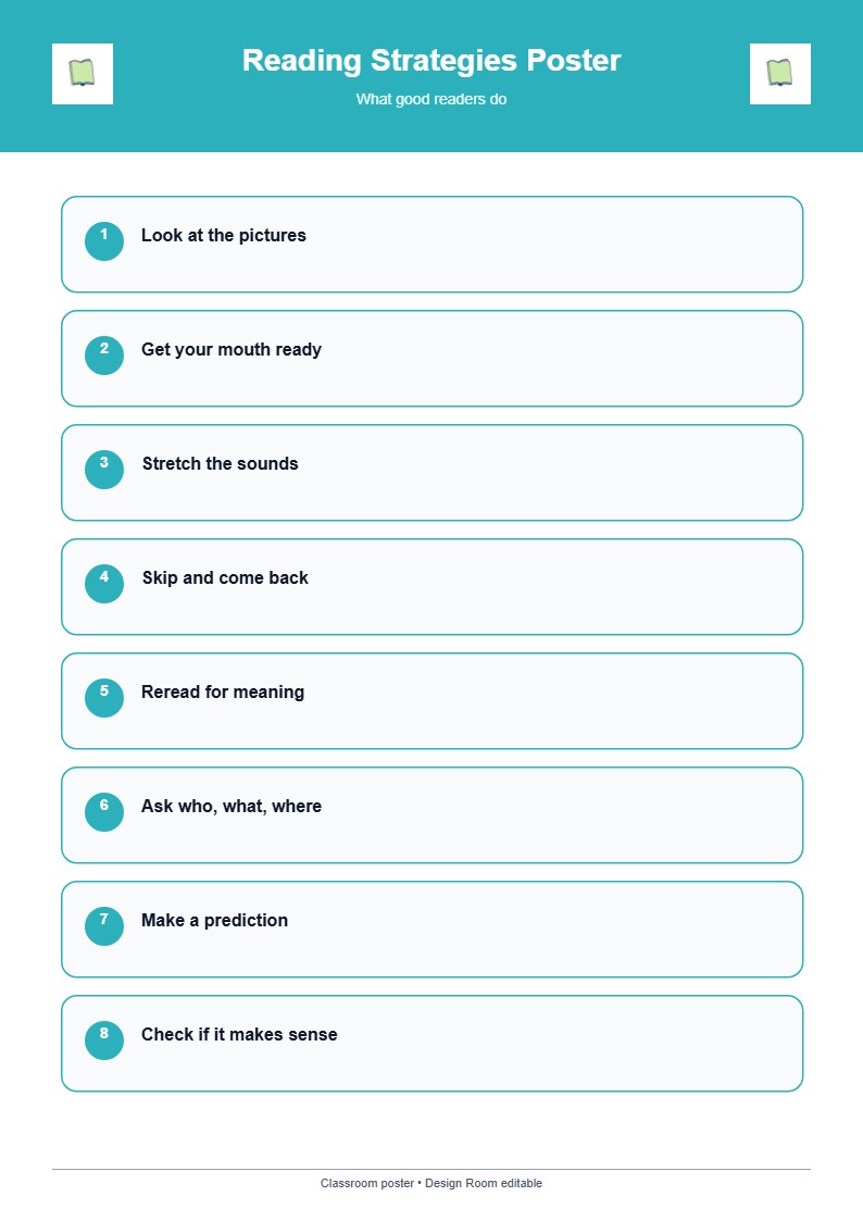 Reading Strategies Poster