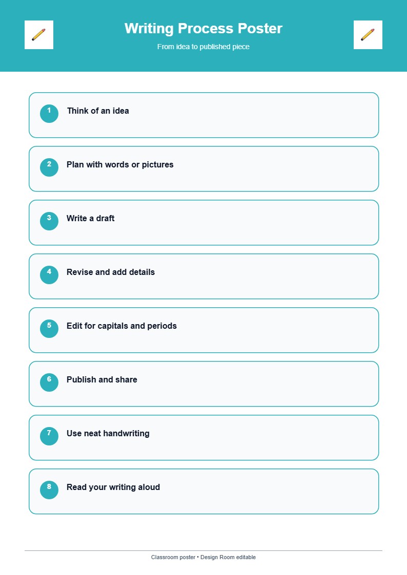 Writing Process Poster