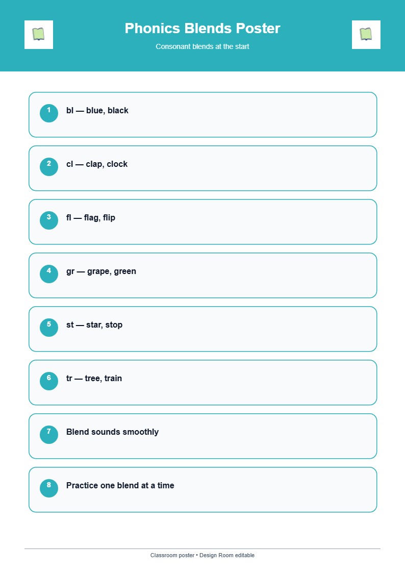 Phonics Blends Poster