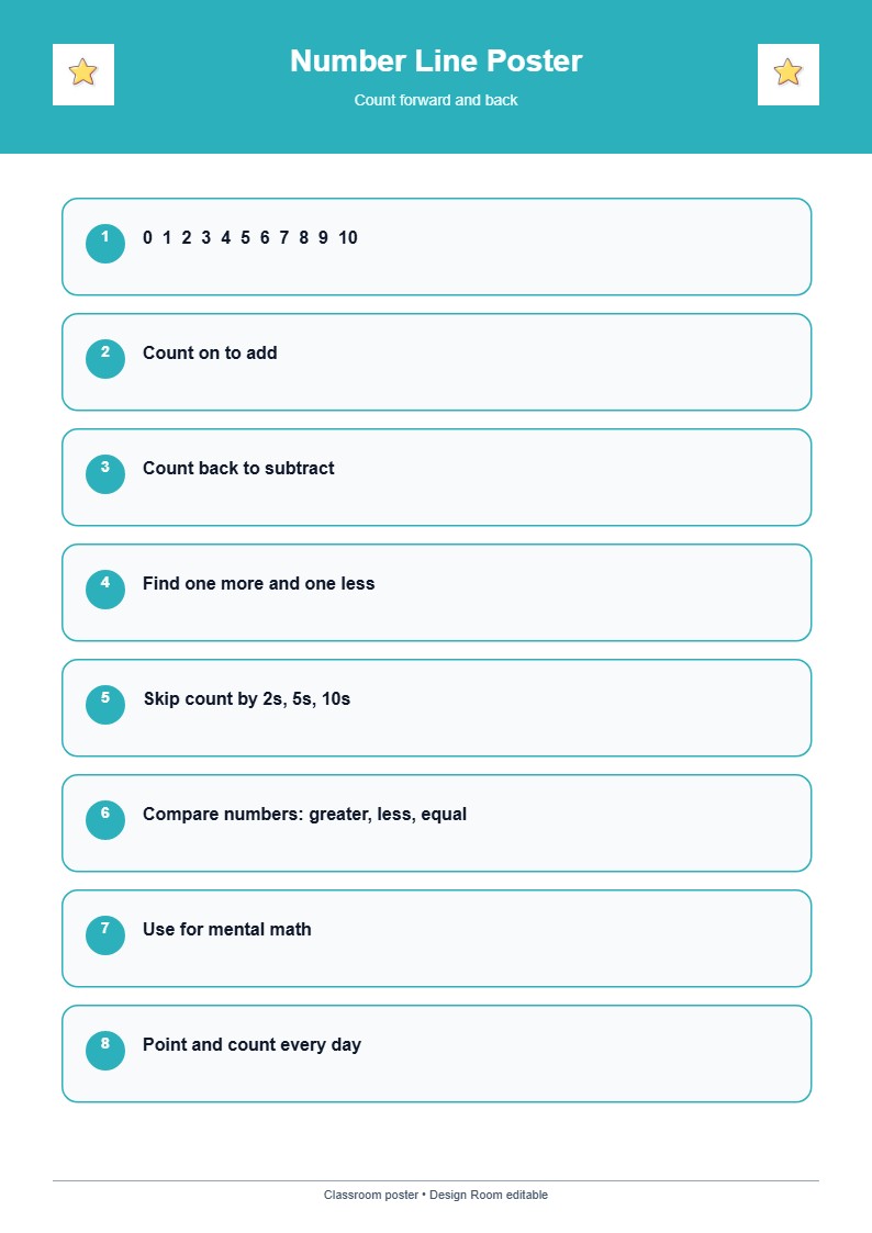 Number Line Poster