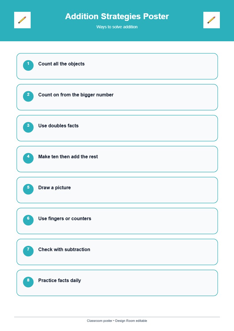 Addition Strategies Poster