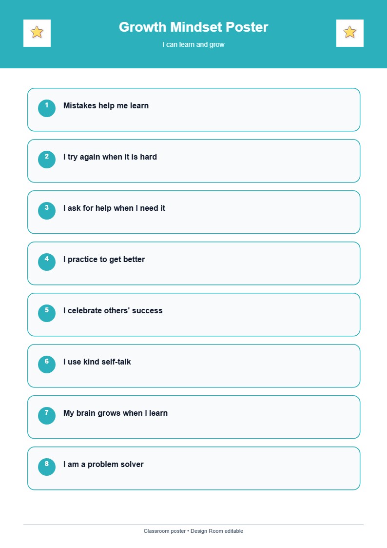 Growth Mindset Poster