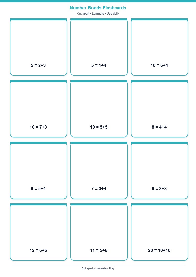 Number Bonds Flashcards