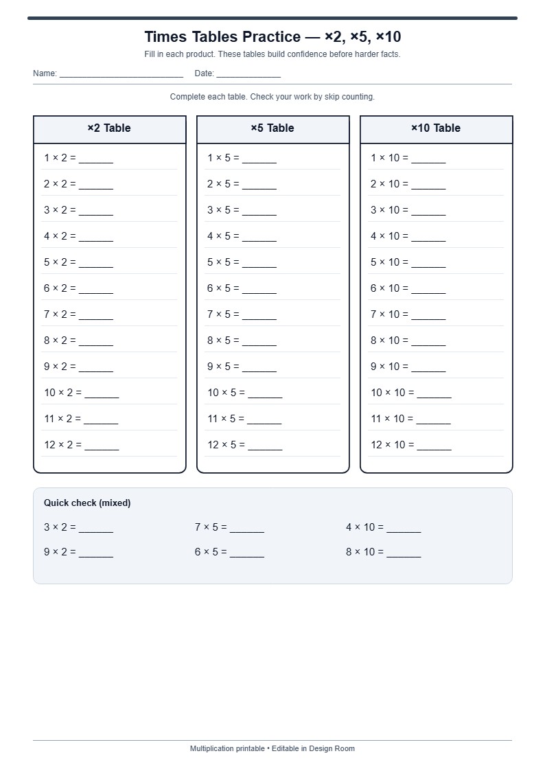 Times Tables Practice — ×2, ×5, ×10 — free printable template preview