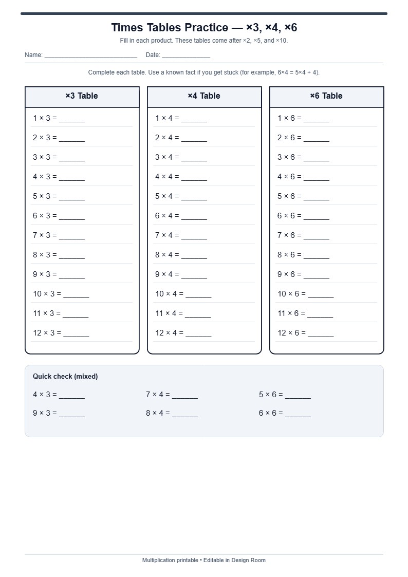 Times Tables Practice — ×3, ×4, ×6 — free printable template preview